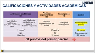 CALIFICACIONES Y ACTIVIDADES ACADÉMICAS
Actividades académicas
N1
Prácticas
experimentales
N2
Investigación
N2
Examen
Actividades
autónomas
(Foro, tarea o análisis de
caso)
Actividades de
contacto con el
docente
(Test, taller o exposición)
Prácticas
experimentales en
clases
Trabajo de
investigación
Examen parcial
(virtual)
15 puntos* 15 puntos* 20 puntos
N1
15 puntos
N2
15 puntos
Examen parcial
20 puntos
50 puntos del primer parcial
 