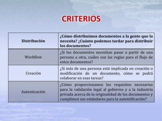Computador y software del usuario.
