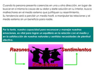 Cuando la persona presenta carencias en una u otra dirección, en lugar de
buscar en sí misma la causa de su dolor y darle solución en su interior, busca
malhechores en el medio externo que justifiquen su resentimiento.
Su tendencia será a percibir un medio hostil, a manipular las relaciones y el
medio externo sin un beneficio para nadie.



Por lo tanto, nuestra capacidad para reconocer y manejar nuestras
emociones, es vital para lograr un equilibrio en la relación con el medio y
en la satisfacción de nuestras naturales y sentidas necesidades de plenitud
afectiva.



     Razones                                       Sentimientos


                         Emociones
 