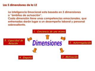 Las 5 dimensiones de la I.E

    La Inteligencia Emocional esta basada en 5 dimensiones
    o “ámbitos de actuación”.
    Cada dimensión tiene unas competencias emocionales, que
    entrenadas darán lugar a un desempeño laboral y personal
    sobresaliente.

                          1. Conciencia de uno mismo


 5. Capacidad de
    Relación                                           2. Autorregulación




             4. Empatía                          3. Motivación
 