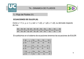 9
T4.- DINAMICA DE FLUIDOS
1.- Flujo de Fluidos (V)
ECUACIONES DE EULER (III)
Como u = f ( x, y, z, t ), y ser: x = x(t), y = y(t), z = z(t), su derivada respecto
de t es:
Si sustituimos en el sistema de ecuaciones tenemos las ecuaciones de EULER
 