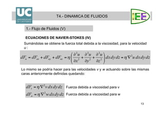 13
T4.- DINAMICA DE FLUIDOS
1.- Flujo de Fluidos (V)
ECUACIONES DE NAVIER-STOKES (IV)
Sumándolas se obtiene la fuerza total debida a la viscosidad, para la velocidad
u :
Lo mismo se podría hacer para las velocidades v y w actuando sobre las mismas
caras anteriormente definidas quedando:
Fuerza debida a viscosidad para v
Fuerza debida a viscosidad para w
 
