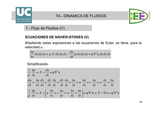 14
T4.- DINAMICA DE FLUIDOS
1.- Flujo de Fluidos (V)
Añadiendo estas expresiones a las ecuaciones de Euler, se tiene, para la
velocidad u :
ECUACIONES DE NAVIER-STOKES (V)
Simplificando:
 