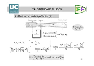 30
T4.- DINAMICA DE FLUIDOS
4.- Medidor de caudal tipo Venturi (III)
A1 y A2 conocidos
Se mide (p1-p2)
⇒ V1 y V2
En la práctica
H2 < H1
 