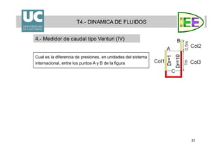 31
T4.- DINAMICA DE FLUIDOS
4.- Medidor de caudal tipo Venturi (IV)
Cual es la diferencia de presiones, en unidades del sistema
internacional, entre los puntos A y B de la figura
 