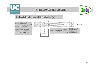32
ρaire = 1,2 kg/m3
γaire = 11,76 N/m3
T4.- DINAMICA DE FLUIDOS
4.- Medidor de caudal tipo Venturi (V)
h = 1 cm (agua)S =(π R2)= 0,20 m2
s =(π r2)= 0,10 m2
ρagua = 1.000 kg/m3
γagua = 9.800 N/m3
Z1 = Z2
 