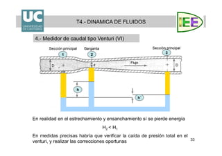 33
T4.- DINAMICA DE FLUIDOS
4.- Medidor de caudal tipo Venturi (VI)
En realidad en el estrechamiento y ensanchamiento sí se pierde energía
H2 < H1
En medidas precisas habría que verificar la caída de presión total en el
venturi, y realizar las correcciones oportunas
1 2
3
h´
h
 