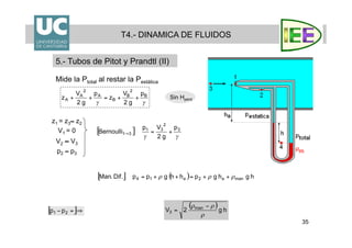 35
Mide la Ptotal al restar la Pestática
T4.- DINAMICA DE FLUIDOS
5.- Tubos de Pitot y Prandtl (II)
z1 = z3≈ z2
V1 = 0
V2 ≈ V3
p2 ≈ p3
Sin Hperd
 