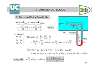 36
T4.- DINAMICA DE FLUIDOS
5.- Tubos de Pitot y Prandtl (II)
z1 = z3≈ z2
V1 = 0
V2 ≈ V3
p2 ≈ p3
Sin Hperd
Mide la Ptotal al restar la Pestática
 