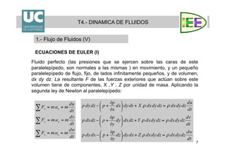 7
T4.- DINAMICA DE FLUIDOS
1.- Flujo de Fluidos (V)
ECUACIONES DE EULER (I)
Fluido perfecto (las presiones que se ejercen sobre las caras de este
paralelepípedo, son normales a las mismas ) en movimiento, y un pequeño
paralelepípedo de flujo, fijo, de lados infinitamente pequeños, y de volumen,
dx dy dz. La resultante F de las fuerzas exteriores que actúan sobre este
volumen tiene de componentes, X ,Y , Z por unidad de masa. Aplicando la
segunda ley de Newton al paralelepípedo:
 
