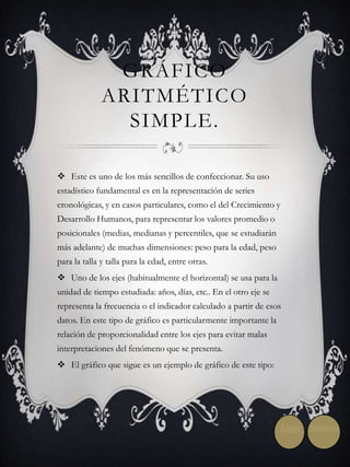 GRÁFICO 
ARITMÉTICO 
SIMPLE. 
 Este es uno de los más sencillos de confeccionar. Su uso 
estadístico fundamental es en la representación de series 
cronológicas, y en casos particulares, como el del Crecimiento y 
Desarrollo Humanos, para representar los valores promedio o 
posicionales (medias, medianas y percentiles, que se estudiarán 
más adelante) de muchas dimensiones: peso para la edad, peso 
para la talla y talla para la edad, entre otras. 
 Uno de los ejes (habitualmente el horizontal) se usa para la 
unidad de tiempo estudiada: años, días, etc.. En el otro eje se 
representa la frecuencia o el indicador calculado a partir de esos 
datos. En este tipo de gráfico es particularmente importante la 
relación de proporcionalidad entre los ejes para evitar malas 
interpretaciones del fenómeno que se presenta. 
 El gráfico que sigue es un ejemplo de gráfico de este tipo: 
Atrás Siguiente 
 
