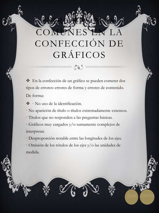 ERRORES MÁS 
COMUNES EN LA 
CONFECCIÓN DE 
GRÁFICOS 
 En la confección de un gráfico se pueden cometer dos 
tipos de errores: errores de forma y errores de contenido. 
De forma: 
 · No uso de la identificación. 
· No aparición de título o títulos extremadamente extensos. 
· Títulos que no responden a las preguntas básicas. 
· Gráficos muy cargados y/o sumamente complejos de 
interpretar. 
· Desproporción notable entre las longitudes de los ejes. 
· Omisión de los rótulos de los ejes y/o las unidades de 
medida. 
Atrás Siguiente 
 