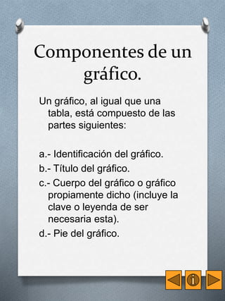 Componentes de un 
gráfico. 
Un gráfico, al igual que una 
tabla, está compuesto de las 
partes siguientes: 
a.- Identificación del gráfico. 
b.- Título del gráfico. 
c.- Cuerpo del gráfico o gráfico 
propiamente dicho (incluye la 
clave o leyenda de ser 
necesaria esta). 
d.- Pie del gráfico. 
 