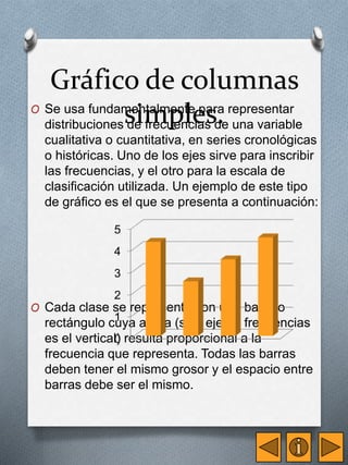 Gráfico de columnas 
O Se usa fundamseinmtalmpenltee pasr.a representar 
distribuciones de frecuencias de una variable 
cualitativa o cuantitativa, en series cronológicas 
o históricas. Uno de los ejes sirve para inscribir 
las frecuencias, y el otro para la escala de 
clasificación utilizada. Un ejemplo de este tipo 
de gráfico es el que se presenta a continuación: 
5 
4 
3 
2 
O Cada clase se representa con una barra o 
1 
rectángulo cuya altura (si el eje de frecuencias 
es el vertical) 0 
resulta proporcional a la 
frecuencia que representa. Todas las barras 
deben tener el mismo grosor y el espacio entre 
barras debe ser el mismo. 
 