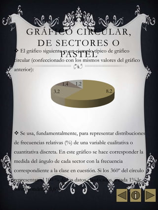 GRÁFICO CIRCULAR, 
DE SECTORES O 
 El gráfico siguiente PASTEL 
es un ejemplo típico de gráfico 
circular (confeccionado con los mismos valores del gráfico 
anterior): 
1.4 1.2 
3.2 8.2 
 Se usa, fundamentalmente, para representar distribuciones 
de frecuencias relativas (%) de una variable cualitativa o 
cuantitativa discreta. En este gráfico se hace corresponder la 
medida del ángulo de cada sector con la frecuencia 
correspondiente a la clase en cuestión. Si los 360º del círculo 
representan el 100 % de los datos clasificados, a cada 1% le 
corresponderán 3,6º 
 