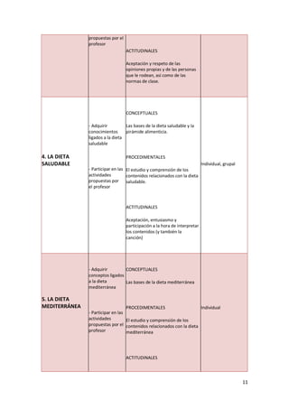11
propuestas por el
profesor
ACTITUDINALES
Aceptación y respeto de las
opiniones propias y de las personas
que le rodean, así como de las
normas de clase.
4. LA DIETA
SALUDABLE
- Adquirir
conocimientos
ligados a la dieta
saludable
- Participar en las
actividades
propuestas por
el profesor
CONCEPTUALES
Las bases de la dieta saludable y la
pirámide alimenticia.
PROCEDIMENTALES
El estudio y comprensión de los
contenidos relacionados con la dieta
saludable.
ACTITUDINALES
Aceptación, entusiasmo y
participación a la hora de interpretar
los contenidos (y también la
canción)
Individual, grupal
5. LA DIETA
MEDITERRÁNEA
- Adquirir
conceptos ligados
a la dieta
mediterránea
- Participar en las
actividades
propuestas por el
profesor
CONCEPTUALES
Las bases de la dieta mediterránea
PROCEDIMENTALES
El estudio y comprensión de los
contenidos relacionados con la dieta
mediterránea
ACTITUDINALES
Individual
 