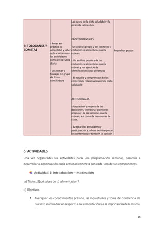 14
9. TOBOGANES Y
COMETAS
- Poner en
práctica lo
aprendido y saber
aplicarlo tanto en
las actividades
como en la rutina
diaria
- Colaborar y
trabajar en grupo
de forma
conciliadora
Las bases de la dieta saludable y la
pirámide alimenticia
PROCEDIMENTALES
-Un análisis propio y del contexto y
costumbres alimenticias que le
rodean.
- Un análisis propio y de las
costumbres alimenticias que le
rodean y un ejercicio de
identificación (sopa de letras)
- El estudio y comprensión de los
contenidos relacionados con la dieta
saludable
ACTITUDINALES
-Aceptación y respeto de las
decisiones, intereses y opiniones
propias y de las personas que le
rodean, así como de las normas de
clase.
- Aceptación, entusiasmo y
participación a la hora de interpretar
los contenidos (y también la canción
Pequeños grupos
6. ACTIVIDADES
Una vez organizadas las actividades para una programación semanal, pasamos a
desarrollar a continuación cada actividad concreta con cada uno de sus componentes.
Actividad 1: Introducción – Motivación
a) Título: ¿Qué sabes de tú alimentación?
b) Objetivos:
 Averiguar los conocimientos previos, las inquietudes y toma de conciencia de
nuestro alumnado con respecto a su alimentación y a la importancia de la misma.
 