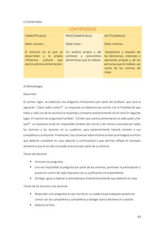 15
c) Contenidos:
CONTENIDOS
CONCEPTUALES
Debe conocer…
El entorno en el que se
desarrollan y la amplia
influencia cultural que
ejerce sobre la alimentación.
PROCEDIMENTALES
Debe hacer…
Un análisis propio y del
contexto y costumbres
alimenticias que le rodean.
ACTITUDINALES
Debe mostrar…
Aceptación y respeto de
las decisiones, intereses y
opiniones propias y de las
personas que le rodean, así
como de las normas de
clase.
d) Metodología:
Desarrollo:
En primer lugar, se elaborará una pregunta introductoria por parte del profesor, que será la
siguiente: “¿Qué soléis comer?”. La respuesta se elaborará por escrito con la finalidad de que
todos y cada uno de los alumnos la responda y comparta posteriormente con el resto En segundo
lugar, el maestro les preguntará también: “¿Creéis que vuestra alimentación es adecuada? ¿Por
qué?”. La respuesta ha de ser respondida también por escrito y de manera razonada por todos
los alumnos y las alumnas en su cuaderno, para posteriormente hacerla conocer a sus
compañeros y al docente. Finalmente, tras conversar sobre el tema a tratar se entregará una ficha
que deberán completar en casa (adjunta a continuación) y que permita reflejar el concepto
alimenticio que le ha sido inculcado al alumno por parte de su entorno.
Tareas del docente:
 Formular las preguntas
 Una vez respondida la pregunta por parte de los alumnos, promover la participación y
puesta en común de cada respuesta con su justificación correspondiente.
 Entregar, guiar y explicar la actividad que el docente pretende que elaboren en casa.
Tareas de los alumnos y las alumnas:
 Responder a las preguntas en por escrito en su cuaderno para después ponerla en
común con los compañeros y compañeras y dialogar acerca del tema en cuestión.
 Elaborar la ficha
 