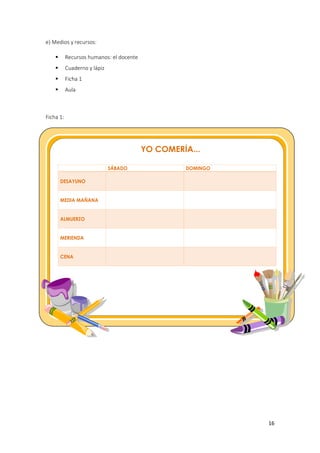 16
e) Medios y recursos:
 Recursos humanos: el docente
 Cuaderno y lápiz
 Ficha 1
 Aula
Ficha 1:
SÁBADO DOMINGO
DESAYUNO
MEDIA MAÑANA
ALMUERZO
MERIENDA
CENA
YO COMERÍA...
 