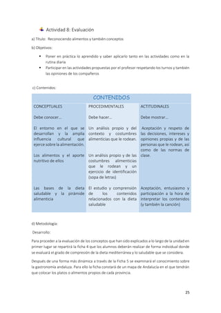 25
Actividad 8: Evaluación
a) Título: Reconociendo alimentos y también conceptos
b) Objetivos:
 Poner en práctica lo aprendido y saber aplicarlo tanto en las actividades como en la
rutina diaria
 Participar en las actividades propuestas por el profesor respetando los turnos y también
las opiniones de los compañeros
c) Contenidos:
CONTENIDOS
CONCEPTUALES
Debe conocer…
El entorno en el que se
desarrollan y la amplia
influencia cultural que
ejerce sobre la alimentación.
Los alimentos y el aporte
nutritivo de ellos
Las bases de la dieta
saludable y la pirámide
alimenticia
PROCEDIMENTALES
Debe hacer…
Un análisis propio y del
contexto y costumbres
alimenticias que le rodean.
Un análisis propio y de las
costumbres alimenticias
que le rodean y un
ejercicio de identificación
(sopa de letras)
El estudio y comprensión
de los contenidos
relacionados con la dieta
saludable
ACTITUDINALES
Debe mostrar…
Aceptación y respeto de
las decisiones, intereses y
opiniones propias y de las
personas que le rodean, así
como de las normas de
clase.
Aceptación, entusiasmo y
participación a la hora de
interpretar los contenidos
(y también la canción)
d) Metodología:
Desarrollo:
Para proceder a la evaluación de los conceptos que han sido explicados a lo largo de la unidad en
primer lugar se repartirá la ficha 4 que los alumnos deberán realizar de forma individual donde
se evaluará el grado de compresión de la dieta mediterránea y lo saludable que se considera.
Después de una forma más dinámica a través de la Ficha 5 se examinará el conocimiento sobre
la gastronomía andaluza. Para ello la ficha constará de un mapa de Andalucía en el que tendrán
que colocar los platos o alimentos propios de cada provincia.
 