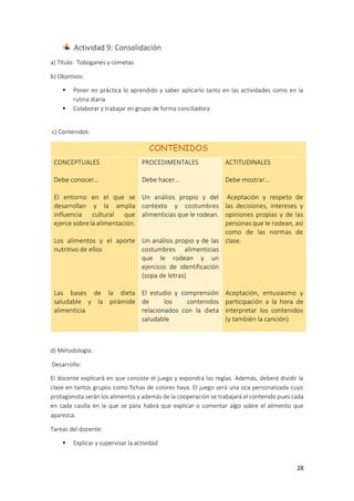 28
Actividad 9: Consolidación
a) Título: Toboganes y cometas
b) Objetivos:
 Poner en práctica lo aprendido y saber aplicarlo tanto en las actividades como en la
rutina diaria
 Colaborar y trabajar en grupo de forma conciliadora
c) Contenidos:
CONTENIDOS
CONCEPTUALES
Debe conocer…
El entorno en el que se
desarrollan y la amplia
influencia cultural que
ejerce sobre la alimentación.
Los alimentos y el aporte
nutritivo de ellos
Las bases de la dieta
saludable y la pirámide
alimenticia
PROCEDIMENTALES
Debe hacer…
Un análisis propio y del
contexto y costumbres
alimenticias que le rodean.
Un análisis propio y de las
costumbres alimenticias
que le rodean y un
ejercicio de identificación
(sopa de letras)
El estudio y comprensión
de los contenidos
relacionados con la dieta
saludable
ACTITUDINALES
Debe mostrar…
Aceptación y respeto de
las decisiones, intereses y
opiniones propias y de las
personas que le rodean, así
como de las normas de
clase.
Aceptación, entusiasmo y
participación a la hora de
interpretar los contenidos
(y también la canción)
d) Metodología:
Desarrollo:
El docente explicará en que consiste el juego y expondrá las reglas. Además, deberá dividir la
clase en tantos grupos como fichas de colores haya. El juego será una oca personalizada cuyo
protagonista serán los alimentos y además de la cooperación se trabajará el contenido pues cada
en cada casilla en la que se para habrá que explicar o comentar algo sobre el alimento que
aparezca.
Tareas del docente:
 Explicar y supervisar la actividad
 