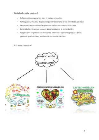 6
Actitudinales (debe mostrar…)
- Colaboración-cooperación para el trabajo en equipo.
- Participación, interés y disposición para el desarrollo de las actividades de clase.
- Respeto a los compañeros/as y normas de funcionamiento de la clase.
- Curiosidad e interés por conocer las variedades de la alimentación.
- Aceptación y respeto de las decisiones, intereses y opiniones propias y de las
personas que le rodean, así como de las normas de clase.
4.2. Mapa conceptual
 