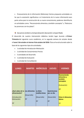 8
 Procesamiento de la información (Mahoney): Hemos propuesto actividades en
las que la asociación significativa o el tratamiento de la nueva información sean
parte activa para la construcción de su nuevo conocimiento; podemos identificarla
en actividades como: “Reconociendo alimentos y también conceptos” o “Relaciona
las provincias con los platos”.
Secuencia (orden) y temporalización (duración): emparrillado
El desarrollo de nuestra intervención didáctica tendrá lugar durante el Primer
Trimestre del siguiente curso académico, en la segunda semana de octubre desde
el lunes 5 de octubre al viernes 9 de octubre del 2018. Ésta se ha estructurado sobre la
base de los siguientes tipos de actividades:
 1 actividad de Introducción-Motivación
 1 actividad de Conocimientos Previos
 5 actividades de Desarrollo
 1 actividad de Evaluación
 1 actividad de Consolidación
LUNES MARTES MIÉRCOLES JUEVES VIERNES
¿Qué sabes de tu
alimentación?
(Introducción-
Motivación)
35’
Los alimentos
(Desarrollo)
35’
La dieta
mediterránea
(Desarrollo)
45’
Gastrónomos
por un día
(Desarrollo)
45’
Reconociendo
alimentos y
también
conceptos
(Evaluación)
20’
Ficha 4: Alimentos
típicos
15’
 
