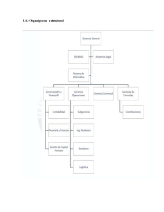1.4.- Organigrama estructural
 