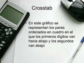 Crosstab

• En este gráfico se
  representan los pares
  ordenados en cuadro en el
  que los primeros dígitos van
  hacia abajo y los segundos
  van abajo
 