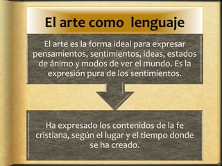 El arte como lenguaje
Ha expresado los contenidos de la fe
cristiana, según el lugar y el tiempo donde
se ha creado.
El arte es la forma ideal para expresar
pensamientos, sentimientos, ideas, estados
de ánimo y modos de ver el mundo. Es la
expresión pura de los sentimientos.
 
