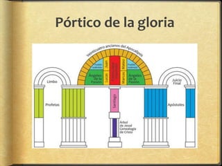 Pórtico de la gloria
 