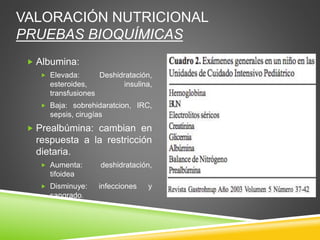 VALORACIÓN NUTRICIONAL
PRUEBAS BIOQUÍMICAS
 Albumina:
 Elevada: Deshidratación,
esteroides, insulina,
transfusiones
 Baja: sobrehidaratcion, IRC,
sepsis, cirugías
 Prealbúmina: cambian en
respuesta a la restricción
dietaria.
 Aumenta: deshidratación,
tifoidea
 Disminuye: infecciones y
sangrado.
 