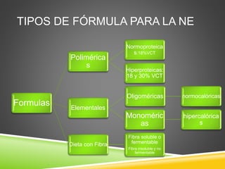 TIPOS DE FÓRMULA PARA LA NE
Formulas
Polimérica
s
Normoproteica
s:18%VCT
Hiperproteicas:
18 y 30% VCT
Elementales
Oligoméricas normocalóricas
Monoméric
as
hipercalórica
s
Dieta con Fibra
Fibra soluble o
fermentable
Fibra insoluble y no
fermentable
 