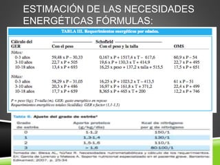 ESTIMACIÓN DE LAS NECESIDADES
ENERGÉTICAS FÓRMULAS:
 