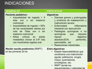INDICACIONES
GENERALES ESPECIFICAS
Paciente pediátrico:
• Imposibilidad de ingesta > 5
días con o sin trastorno
nutricional
• Imposibilidad de ingesta > 50%
de las necesidades diarias por
mas de 7dias con o sin
trastorno nutricional
• Niños críticos en estrés
metabólico (iniciar al 3-5º día)
con insuficiente ingesta oral.
Digestivas
• Diarreas graves y prolongadas
y síndrome de malabsorción y
malnutrición severa
• Enfermedad Inflamatoria
Intestinal con desnutrición
• Patologías quirúrgicas o no
quirúrgicas que requiere
reposo digestivo
absoluto:ECN, peritonitis,
pancreatitis , etc
• Resecciones intestinales
Recién nacido pretérmino (RNPT)
en las primeras 24 hs
Extra digestivas
• Estado hipercatabólicos que
condiciona una malnutrición
aguda: politrauma, cirugía
mayor, quemaduras,
oncológicos, etc.
• RNPT donde los
requerimientos y velocidad de
 