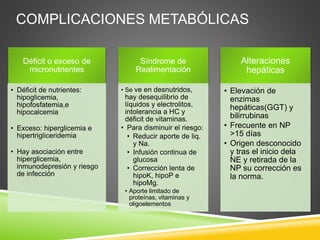 COMPLICACIONES METABÓLICAS
Déficit o exceso de
micronutrientes
• Déficit de nutrientes:
hipoglicemia,
hipofosfatemia,e
hipocalcemia
• Exceso: hiperglicemia e
hipertrigliceridemia
• Hay asociación entre
hiperglicemia,
inmunodepresión y riesgo
de infección
Síndrome de
Realimentación
• Se ve en desnutridos,
hay desequilibrio de
líquidos y electrolitos,
intolerancia a HC y
déficit de vitaminas.
• Para disminuir el riesgo:
• Reducir aporte de liq.
y Na.
• Infusión continua de
glucosa
• Corrección lenta de
hipoK, hipoP e
hipoMg.
• Aporte limitado de
proteínas, vitaminas y
oligoelementos
Alteraciones
hepáticas
• Elevación de
enzimas
hepáticas(GGT) y
bilirrubinas
• Frecuente en NP
>15 días
• Origen desconocido
y tras el inicio dela
NE y retirada de la
NP su corrección es
la norma.
 