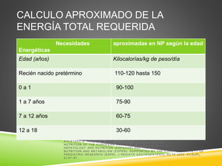 CALCULO APROXIMADO DE LA
ENERGÍA TOTAL REQUERIDA
Necesidades
Energéticas
aproximadas en NP según la edad
Edad (años) Kilocalorías/kg de peso/día
Recién nacido pretérmino 110-120 hasta 150
0 a 1 90-100
1 a 7 años 75-90
7 a 12 años 60-75
12 a 18 30-60
KOLETZKO B, GOULET O, HUNT J Y COLS. GUIDELINES ON PAEDIATRIC PARENTERAL
NUTRITION OF THE EUROPEAN SOCIETY OF PAEDIATRIC GASTROENTEROLOGY,
HEPATOLOGY AND NUTRITION (ESPGHAN) AND THE EUROPEAN SOCIETY FOR CLINICAL
NUTRITION AND METABOLISM (ESPEN), SUPPORTED BY THE EUROPEAN SOCIETY OF
PAEDIATRIC RESEARCH (ESPR). J PEDIATR GASTROENTEROL NUTR 2005; 41(SUPL.
2):S1-87.
 