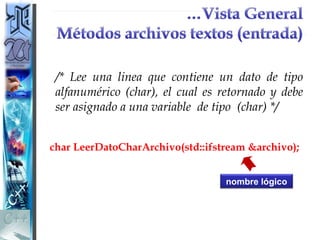 /* Lee una linea que contiene un dato de tipo
 alfanumérico (char), el cual es retornado y debe
 ser asignado a una variable de tipo (char) */


char LeerDatoCharArchivo(std::ifstream &archivo);


                                  nombre lógico
 