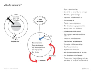 Aprende a ser asertivo con Chris Croft
¿Puedes cambiarte?																		
• Estoy a gusto conmigo
• Los demás no son tan buenos como yo
• No estoy a gusto conmigo
• Casi todos son mejores que yo
• No tengo suerte
• Tiendo a hacerme la víctima
• Soy demasiado mayor para cambiar
• No soy bueno para ese trabajo
• Se me da bien hacer amigos
• Me importa lo que digan los demás
sobre mí
• Tengo una memoria terrible
• Siempre llego tarde a los sitios
• Se me dan mal las matemáticas
• Odio las computadoras
• Se me da bien el deporte
• Me impaciento esperando en las colas
• Soy demasiado gordo/delgado
• Tengo mucha vida social, pero no tengo
suerte con los hombres / con las mujeres
Subconsciente
Guiones de vida:
Soy desorganizado
Soy impaciente
Soy tímido
Consciente
Vivencias
Conducta
Cómo
te hablas
Conducta
Actitudes
Personalidad
Formación
 