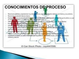  Reconocer palabras y expresiones muy básicas que se usan habitualmente relativas a si mismo y a su entorno.
 Reconocer vocabulario técnico básico.
 Participar en una conversación de forma sencilla si el interlocutor está dispuesto a repetir lo que ha dicho o a usar
un vocabulario básico, y a reformular lo que ha intentado decir.
 Utilizar expresiones y frases sencillas para describir su entorno y relacionarse en su sitio de práctica
 Escribir postales cortas y sencillas y anuncios cortos.
 Llenar formularios o registros con datos personales.
 Comprender la idea principal en avisos y mensajes breves, claros y sencillos en inglés técnico.
 Leer textos muy breves y sencillos en inglés general y técnico.
 Obtener información específica y predecible en escritos sencillos y cotidianos.
 Obtener vocabulario y expresiones de inglés técnico en anuncios, folletos, páginas web, etc.
 Interactuar en tareas sencillas y habituales que requieren un intercambio simple y directo de información
cotidiana y técnica
 