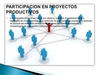  Los proyectos productivos tienen por objetivo, impulsar el establecimiento y
desarrollo de microempresas, que estimulen la generación de empleos. El aprendiz
se apropia del desarrollo de sus conocimientos,asumiendo estrategias y
metodologías de autogestión,liderazgo y emprendimiento
 