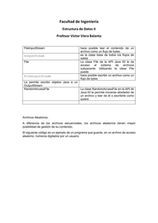 Facultad de Ingeniería
Estructura de Datos II
Profesor Víctor Viera Balanta
FileInputStream hace posible leer el contenido de un
archivo como un flujo de bytes.
OutputStream es la clase base de todos los flujos de
salida
File La clase File de la API Java IO le da
acceso al sistema de archivos
subyacente. Utilizando la clase File
puede
FileOutputStream hace posible escribir un archivo como un
flujo de bytes
Le permite escribir objetos Java a un
OutputStream
RandomAccessFile La clase RandomAccessFile en la API de
Java IO le permite moverse alrededor de
un archivo y leer de él o escribirle como
quiera
Archivos Aleatorios.
A diferencia de los archivos secuenciales, los archivos aleatorios tienen mayor
posibilidad de gestión de su contenido.
El siguiente código es un ejemplo de un programa que guarda, en un archivo de acceso
aleatorio, números digitados por un usuario.
 