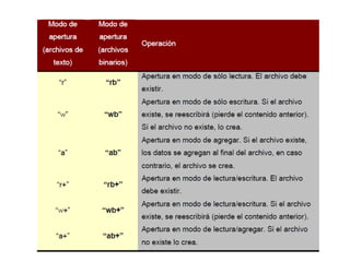 Archivos C++ | PPTX