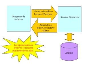 Archivos C++ | PPTX