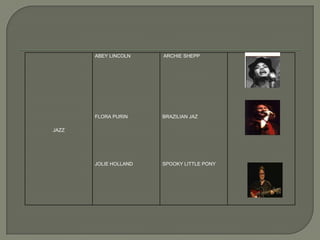 ABEY LINCOLN    ARCHIE SHEPP




       FLORA PURIN     BRAZILIAN JAZ

JAZZ




       JOLIE HOLLAND   SPOOKY LITTLE PONY
 