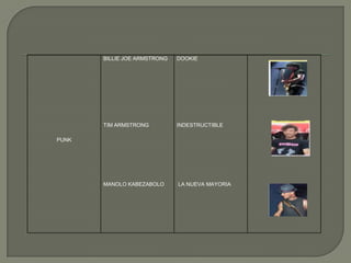 BILLIE JOE ARMSTRONG   DOOKIE




       TIM ARMSTRONG          INDESTRUCTIBLE

PUNK




       MANOLO KABEZABOLO      LA NUEVA MAYORIA
 