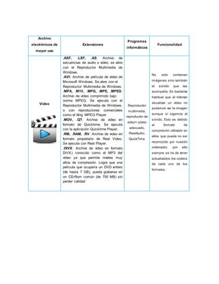 Archivos Electrónicos tipos extensiones y programas informaticos | DOCX