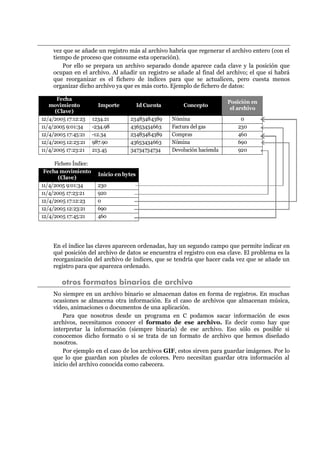 vez que se añade un registro más al archivo habría que regenerar el archivo entero (con el
tiempo de proceso que consume esta operación).
Por ello se prepara un archivo separado donde aparece cada clave y la posición que
ocupan en el archivo. Al añadir un registro se añade al final del archivo; el que sí habrá
que reorganizar es el fichero de índices para que se actualicen, pero cuesta menos
organizar dicho archivo ya que es más corto. Ejemplo de fichero de datos:
Fecha
movimiento
(Clave)
Importe Id Cuenta Concepto
Posición en
el archivo
12/4/2005 17:12:23 1234.21 23483484389 Nómina 0
11/4/2005 9:01:34 -234.98 43653434663 Factura del gas 230
12/4/2005 17:45:21 -12.34 23483484389 Compras 460
12/4/2005 12:23:21 987.90 43653434663 Nómina 690
11/4/2005 17:23:21 213.45 34734734734 Devolución hacienda 920
Fichero Índice:
Fecha movimiento
(Clave)
Inicio en bytes
11/4/2005 9:01:34 230
11/4/2005 17:23:21 920
12/4/2005 17:12:23 0
12/4/2005 12:23:21 690
12/4/2005 17:45:21 460
En el índice las claves aparecen ordenadas, hay un segundo campo que permite indicar en
qué posición del archivo de datos se encuentra el registro con esa clave. El problema es la
reorganización del archivo de índices, que se tendría que hacer cada vez que se añade un
registro para que aparezca ordenado.
otros formatos binarios de archivo
No siempre en un archivo binario se almacenan datos en forma de registros. En muchas
ocasiones se almacena otra información. Es el caso de archivos que almacenan música,
vídeo, animaciones o documentos de una aplicación.
Para que nosotros desde un programa en C podamos sacar información de esos
archivos, necesitamos conocer el formato de ese archivo. Es decir como hay que
interpretar la información (siempre binaria) de ese archivo. Eso sólo es posible si
conocemos dicho formato o si se trata de un formato de archivo que hemos diseñado
nosotros.
Por ejemplo en el caso de los archivos GIF, estos sirven para guardar imágenes. Por lo
que lo que guardan son píxeles de colores. Pero necesitan guardar otra información al
inicio del archivo conocida como cabecera.
 
