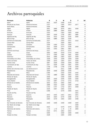 archivosdelaiglesiacatolicaenespañas.pdf