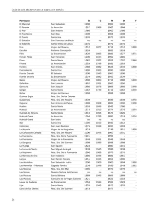 archivosdelaiglesiacatolicaenespañas.pdf